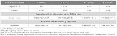 Inhibition of tumor necrosis factor receptor 1 and the risk of periodontitis